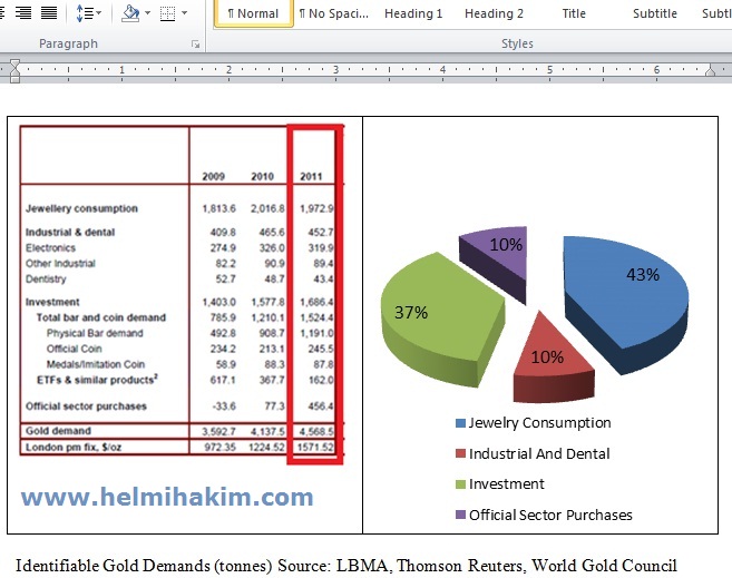 Will Gold Price Always Go Up, Up and Up And Never Come Down?