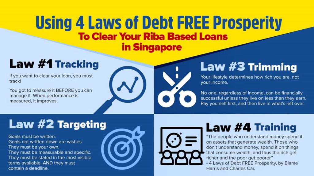 Laws Debt Free 1024x576