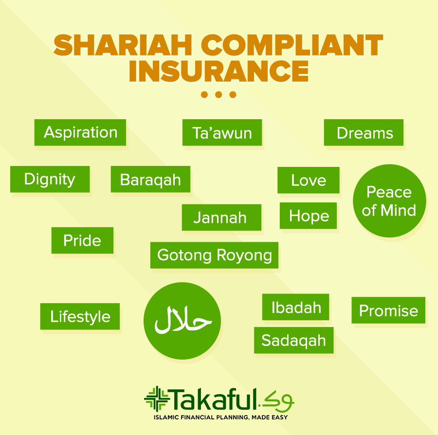 Shariah Compliant Insurance Singapore