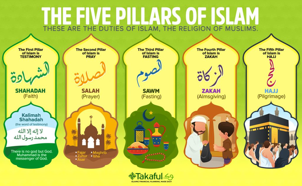 Five Pillars Islam 1024x630