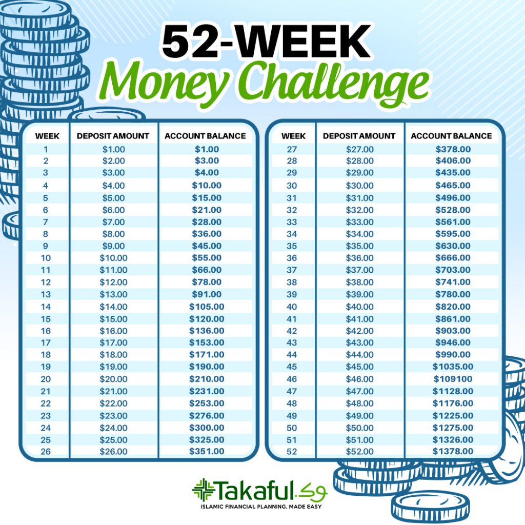 Takaful Singapore Halal Money Challenge 1024x1024